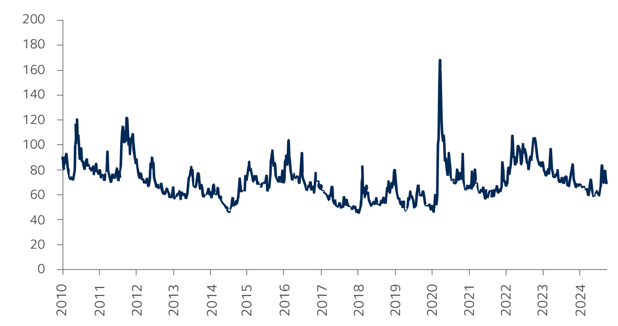PAA Cross-Asset Volatility Index-Weighted market implied volatilities of equities, bonds, currency and crude oil. PAA Cross-Asset Volatility Index-Weighted market implied volatilities of equities, bonds, currency and crude oil.