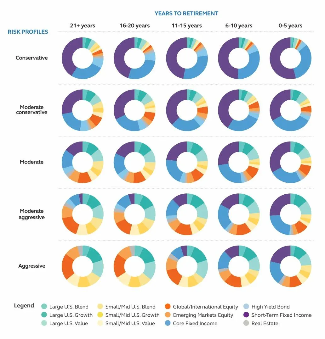 Graphic showing the intersection of risk and time retirement
