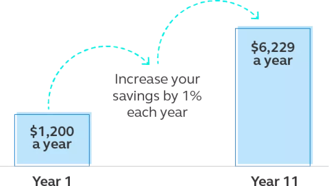 Graphic showing retirement savings