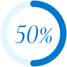 Circle graphic showing 50%