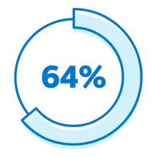 64%