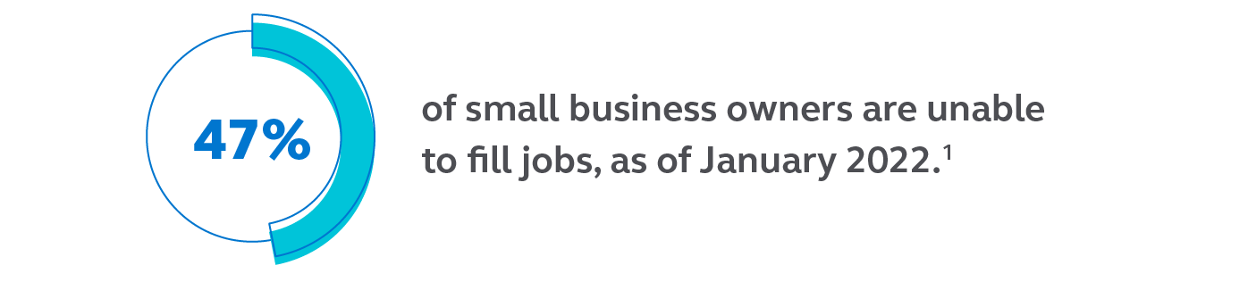 Graphic stating that 47% of small business owners are unable to fill jobs as of March 2021.