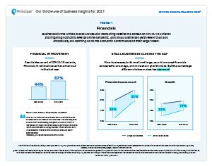 A preview of the Well-Being index results. Thumbnail of the Well-Being index results.