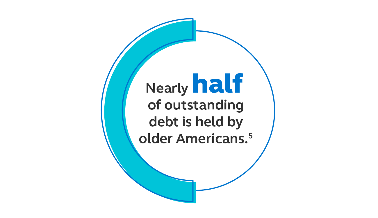 Graphic of retirees with debt.