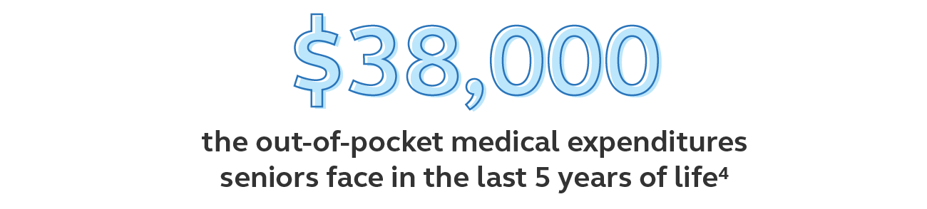 Illustration of medical expenditure costs Graphic of medical expenditure costs