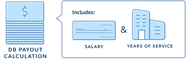 Graphic of defined benefit payout Photo of defined benefit payout