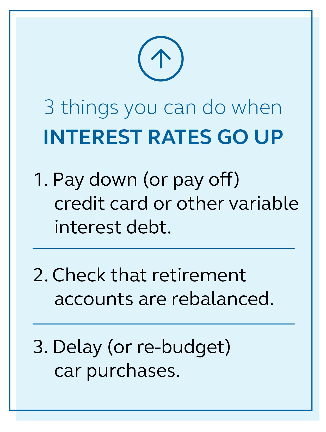 Illustration showing three things you can do when intestest rates go up: one pay down or pay off credit card debt, two check retirement accounts are balanced and three delay car purchases.