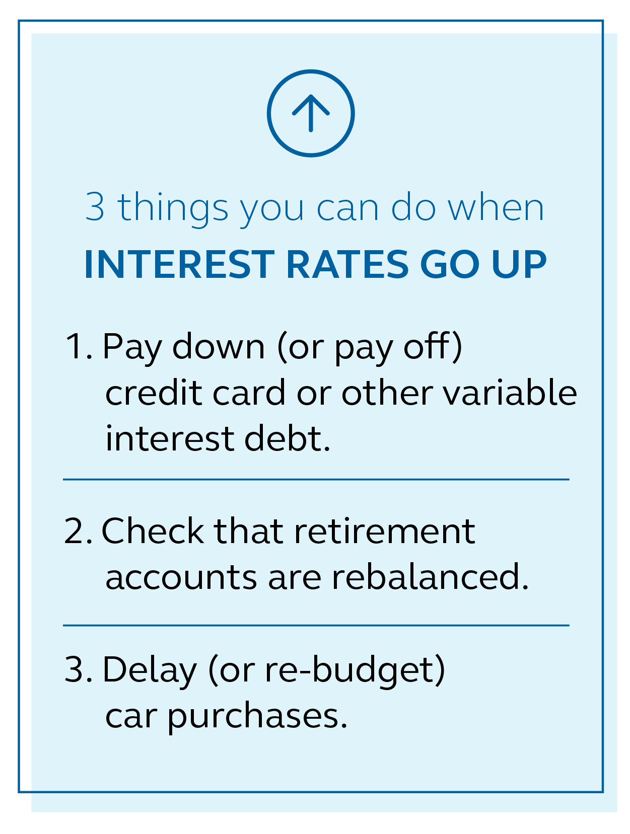 Graphic showing three things you can do when intestest rates go up: one pay down or pay off credit card debt, two check retirement accounts are balanced and three delay car purchases. Illustration showing three things you can do when intestest rates go up: one pay down or pay off credit card debt, two check retirement accounts are balanced and three delay car purchases.