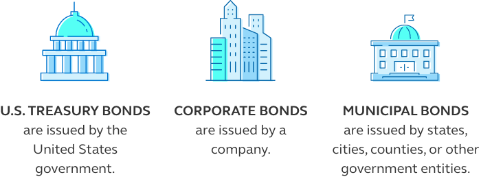 Image explaining bonds Types of bonds