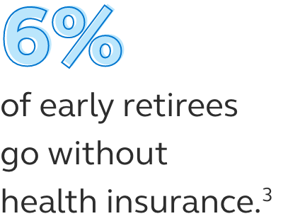 Graphic which states that 6% of early retirees go without health insurance.