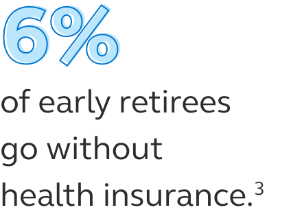 Graphic which states that 6% of early retirees go without health insurance. Graphic which states that 6% of early retirees go without health insurance.