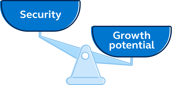 Graphic of a scale that shows security outweighing growth potential by a large amount.