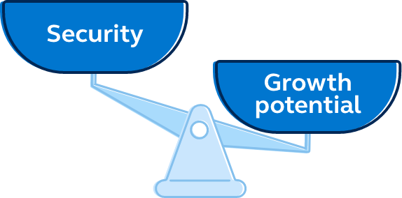 Illustration of a scale that shows security outweighing growth potential by a large amount. Graphic of a scale that shows security outweighing growth potential by a large amount.