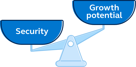 Illustration of a scale that shows growth potential outweighing security by a large amount. Graphic of a scale that shows growth potential outweighing security by a large amount.