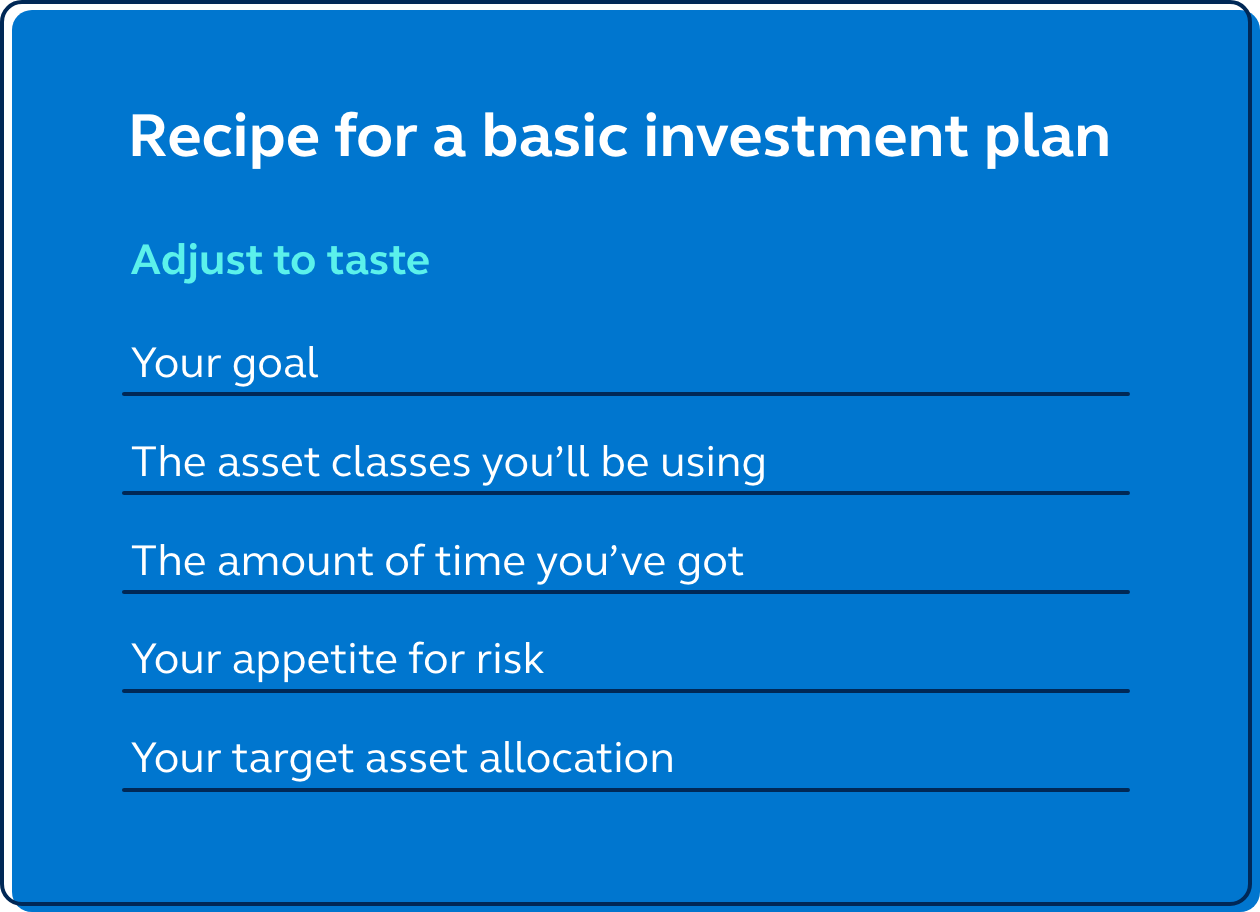 Graphic showing the recipe for a basic investment plan.
