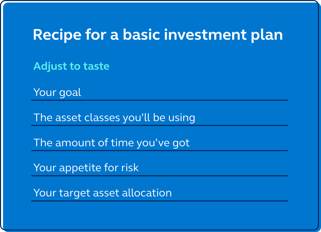Illustration showing the recipe for a basic investment plan. Graphic showing the recipe for a basic investment plan.