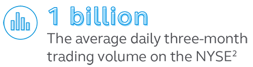 Graphic stating that the average daily three-month trading volume on the NYSE is 1 billion. Illustration stating that the average daily three-month trading volume on the NYSE is 1 billion.