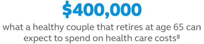 Illustration stating that $400,000 is what a healthy couple that retires at age 65 can expect to spend on healthcare costs. Graphic stating that $400,000 is what a healthy couple that retires at age 65 can expect to spend on healthcare costs.