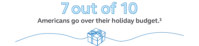 Graphic stating that 7 out of 10 Americans go over their holiday budget. Illustration stating that 7 out of 10 Americans go over their holiday budget.