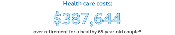 Illustration showing that health care can cost $387,644 over retirement for a healthy 65-year-old couple.