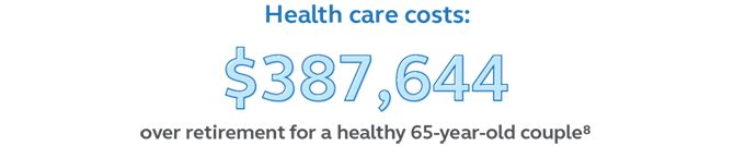 Image showing that health care can cost $387,644 over retirement for a healthy 65-year-old couple. Illustration showing that health care can cost $387,644 over retirement for a healthy 65-year-old couple.