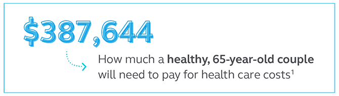 Illustration stating that $387,644 is how much a healthy, 65-year-old couple will need to pay for health care costs. Graphic stating that $387,644 is how much a healthy, 65-year-old couple will need to pay for health care costs.