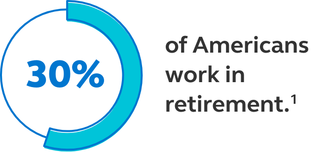 Graphic showing that 55% of Americans plan to work in retirement.