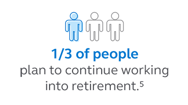 Graphic stating that 1 in 3 people plan to continue working into retirement.