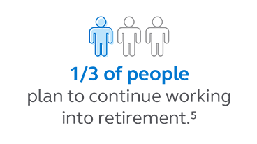 Illustration stating that 1 in 3 people plan to continue working into retirement . Graphic stating that 1 in 3 people plan to continue working into retirement.