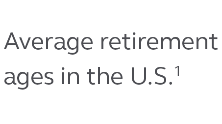 Image saying that the average retirement age in the US is 65 for men and 63 for women. Illustration saying that the average retirement age in the US is 65 for men and 63 for women