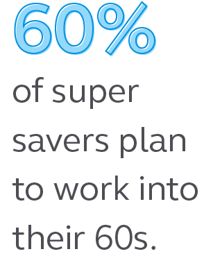 Illustration stating that 60% of super savers plan to work into their 60s.