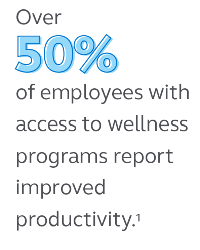 Graphic stating that 50% of employees with access to wellness programs report improved productivity. Illustration stating that 50% of employees with access to wellness programs report improved productivity.