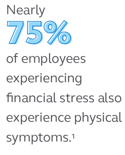 Graphic stating that 75% of employees experiencing financial stress also experience physical symptoms. Illustration stating that 75% of employees experiencing financial stress also experience physical symptoms.