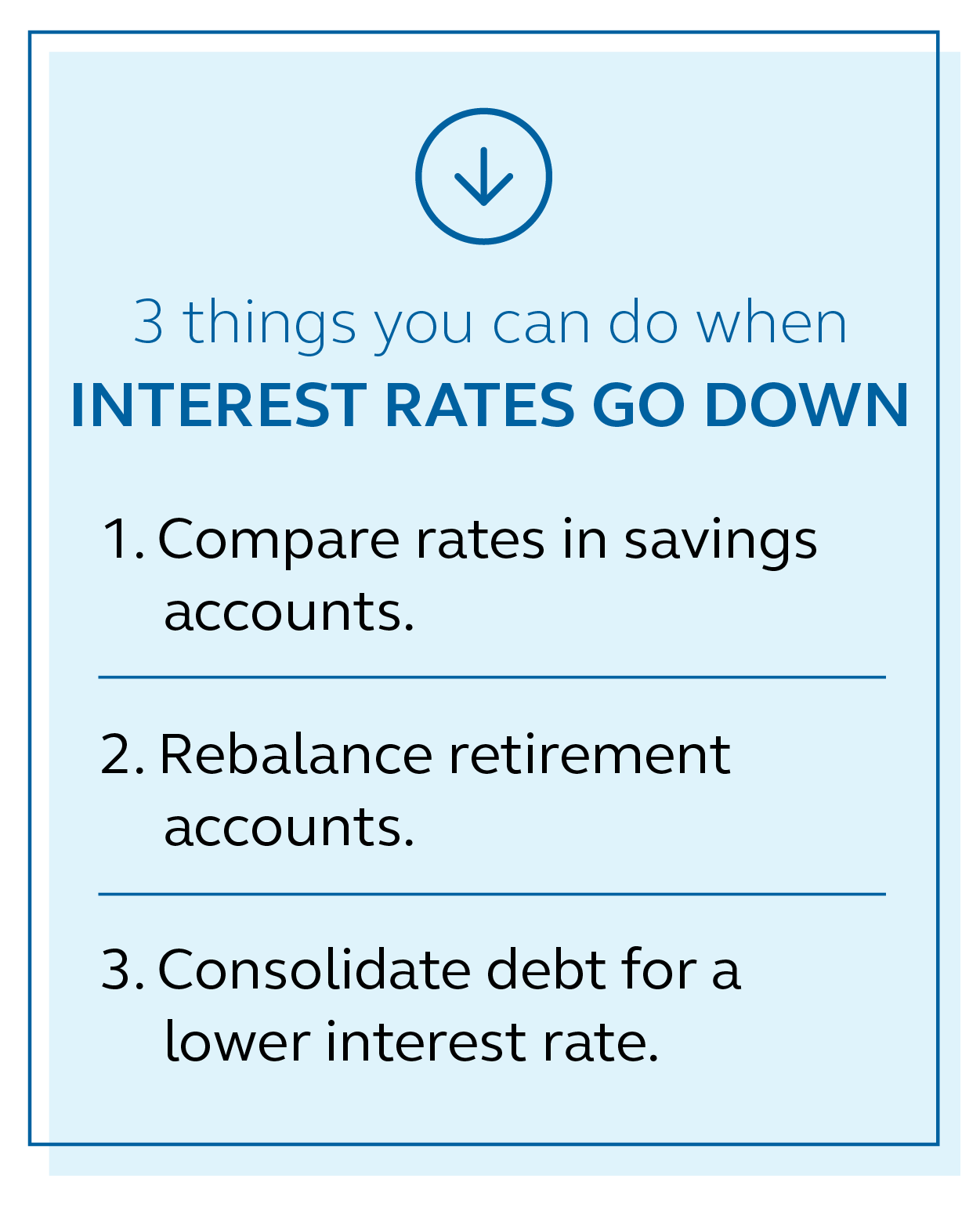 Illustration showing three things you can do when intestest rates go up: one pay down or pay off credit card debt, two check retirement accounts are balanced and three delay car purchases.