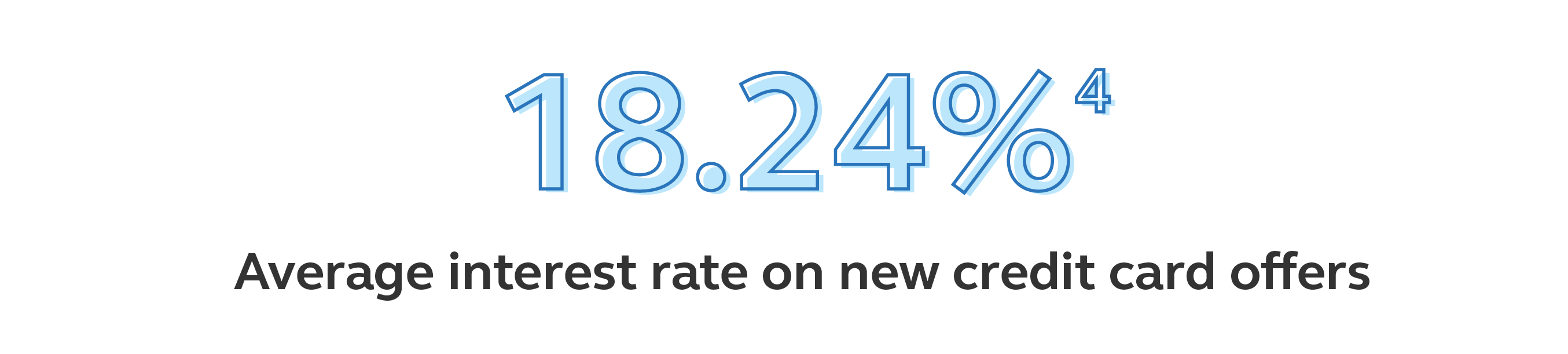 Illustration stating 18.24% is the average interest rate on new credit card offers.