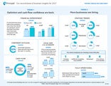 A preview of the Well-Being index results. Thumbnail of the Well-Being index results.