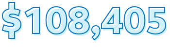 $108,405 $108,405
