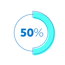 50% more participants use our financial wellness resources 50% circle illustration